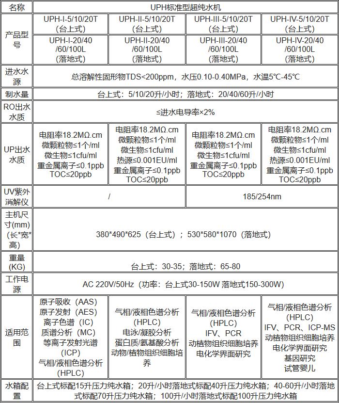 UPH標(biāo)準(zhǔn)型超純水機性能參數(shù)