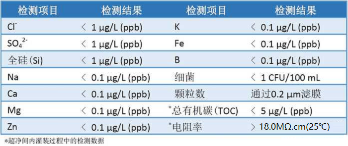 生命科學(xué)用水要求