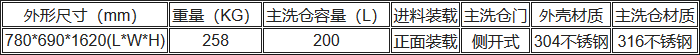 UP-DBT-IV清洗消毒洗瓶機(jī)技術(shù)規(guī)格