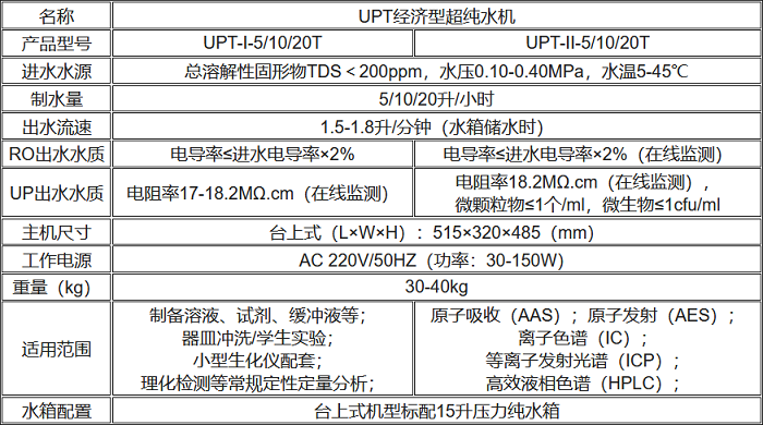 UPT經(jīng)濟型超純水機規(guī)格參數(shù)表